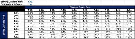 voo average return last 20 years